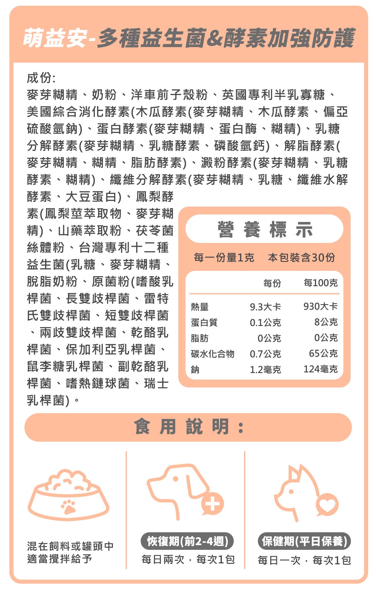 毛寶優品PetSelect 萌益安-犬貓腸胃保健食品瓶身特寫，包裝上強調改善軟便、嘔吐、守護腸道健康的字樣，背景為活潑的貓狗圖案。